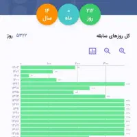بیمه. تامین) اجتماعی و/ حقوق