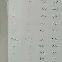سیم کارت ایرانسل