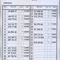 0912.65.936.70 مناسب سرمایه گذاری