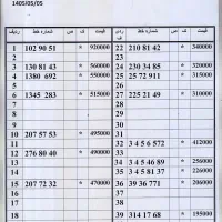 0912.60.816.60 پیشخوان اقساط بدون چک و سفته