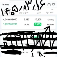 سرمایه گذاری در بورس تخصصی مشاوره خرید سهام