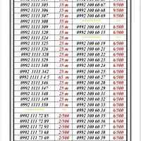0992-7777.590|سیم‌کارت|تهران, جمهوری|دیوار