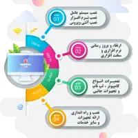 خدمات تخصصی کامپیوتر در محل ویندوز نرم وسخت افزار