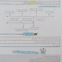 کتاب جامعه انسانی جامع مشاوران|کتاب و مجله آموزشی|تهران, خانی‌آباد|دیوار