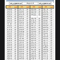 0919.459.56.50|سیم‌کارت|تهران, قیام|دیوار