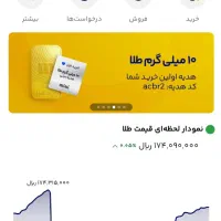 پول لازمی بیا 400 هزار رایگان بگیر توضیح داخل آگهی