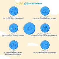 گوگل ادز|خدمات رایانه‌ای و موبایل|کرج, اصفهانی‌ها|دیوار