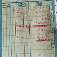 اجناس مورد نیاز پتشاپ