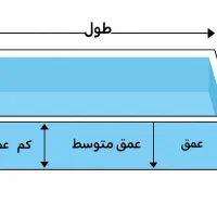 راهنمایی در مورد استخر ایثار