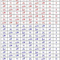 کتاب دعاوسرکتاب واستخاره