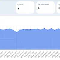 راه اندازی رایگان استخر ماینر