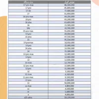 پاسپورت برای ریجستر