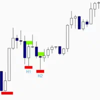 آموزش ترید صفر تا سود مستمر