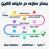 طراحی وب سایت ، برنامه نویسی و سئو وبسایت|خدمات رایانه‌ای و موبایل|کرج, گلشهر ویلا|دیوار