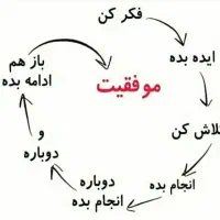 رندترین شماره ثابت قم