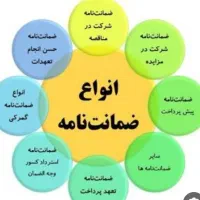 دیسکانت وتنزیل ال سی و ضمانت نامه بانکی