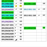 09112735867|سیم‌کارت|گرگان, |دیوار