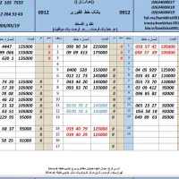 بهترین شرایط اقساط خرید فروش یک دوسه0912.115.36.96