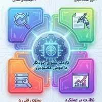 کارمند سئوی سایت خودکار با هوش مصنوعی شیراز