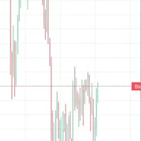 سیگنال طلا xauusd