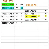 09111759271|سیم‌کارت|گرگان, |دیوار